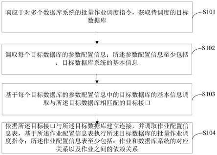 一种数据库间批量作业调度的方法、装置及电子设备与流程