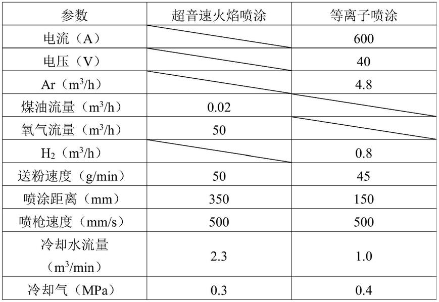 一种金属催化剂及其制备方法与应用