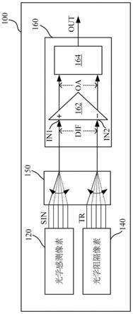 光学指纹感测装置以及光学指纹感测方法与流程