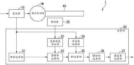 粘性估计装置以及粘性估计方法与流程