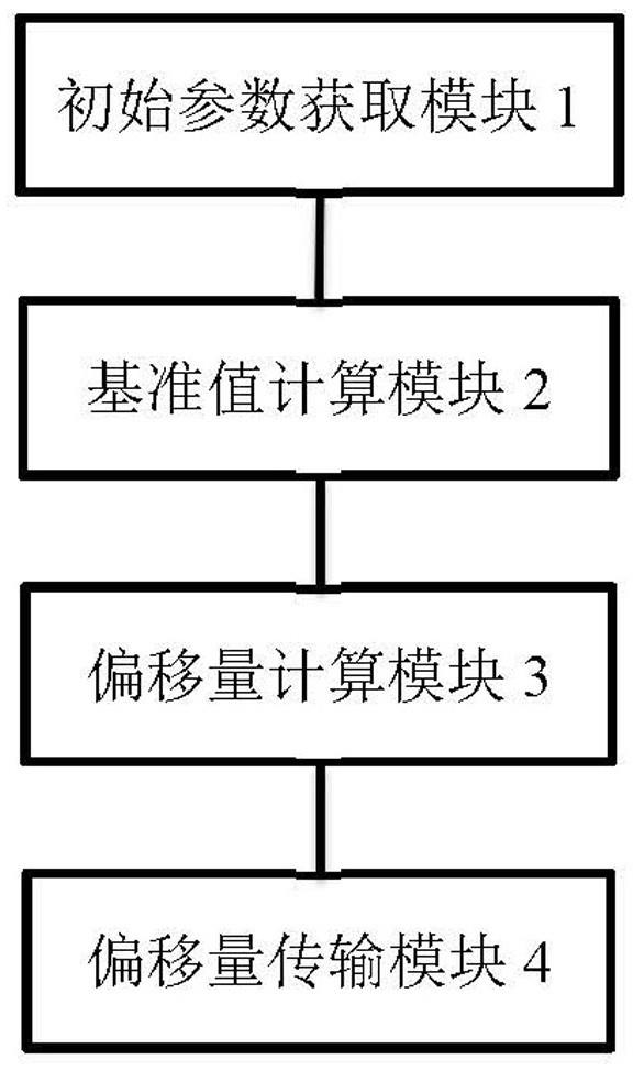 外观检测数据的压缩传输方法与流程