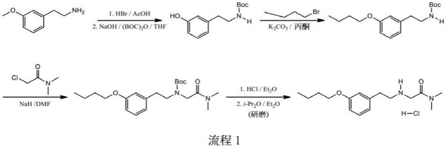 制备取代的2-[2-(苯基)乙基氨基]烷酰胺衍生物的方法与流程