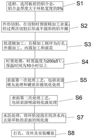 一种焊接机器人用铝合金环轨制作方法与流程