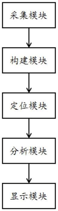 工作面水害微震动态监测方法及系统与流程