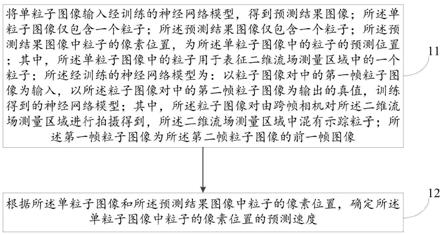 速度、速度场测量方法、系统、设备、装置及存储介质