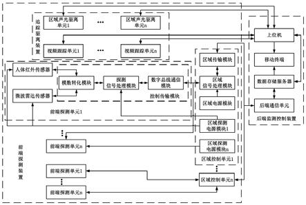 线状布设红外微波雷达前端传感安防系统的制作方法