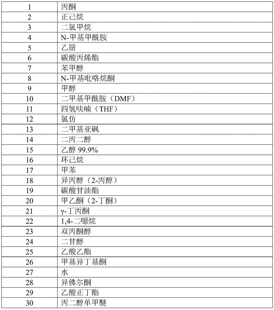 耐污涂料组合物的制作方法