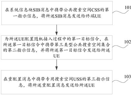 搜索空间配置方法及装置与流程