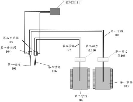 一种自动喷涂设备的制作方法