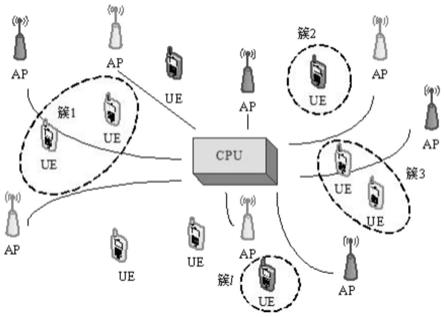 在Cell-freeMassiveMIMO下的正交多址与非正交多址的结合方法与流程