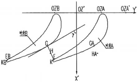 一种导向叶片排气面积的数字化扫描测量方法与流程