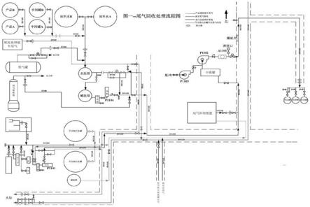 一种化工废气集中处理系统的制作方法