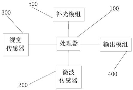 微波视觉双鉴感应器、自动门及自动门控制方法与流程