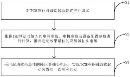 TCS降补固态软起动装置控制方法及系统与流程