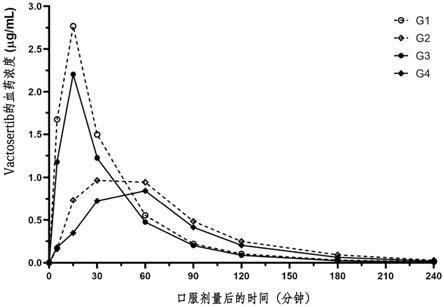 包含粘土矿物复合物的用于预防、改善及治疗炎症性结肠炎的组合物、组合物的制备方法及改善及治疗炎症性结肠炎的方法与流程