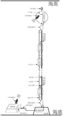 一种基于海底观测网的实时供电与高速数据传输潜标装置