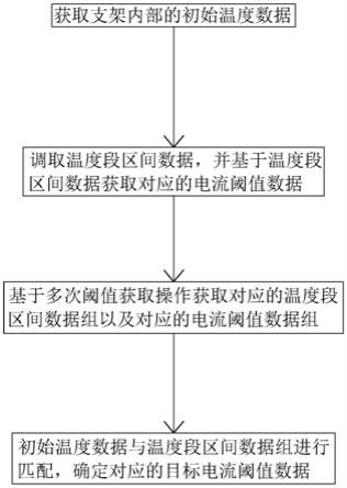 支架电机温宽控制方法、系统与流程