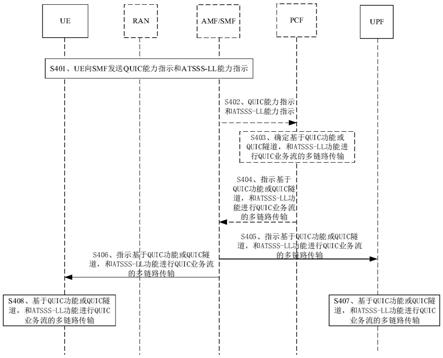 通信方法和装置与流程