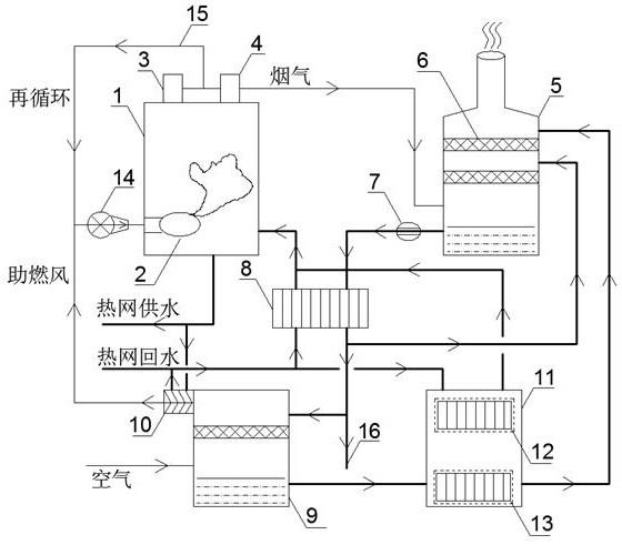 一种天然气锅炉烟气消白及余热回收系统的制作方法