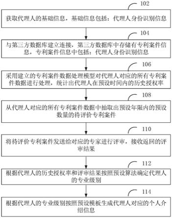 基于数据交互的信息处理方法、装置、设备及存储介质与流程