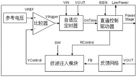 一种便于实现升压转换器超低静态电流的控制器的制作方法
