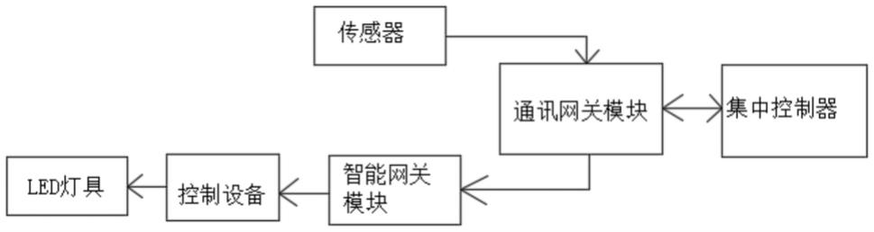 一种基于蓝牙控制的地下停车场LED照明系统的制作方法