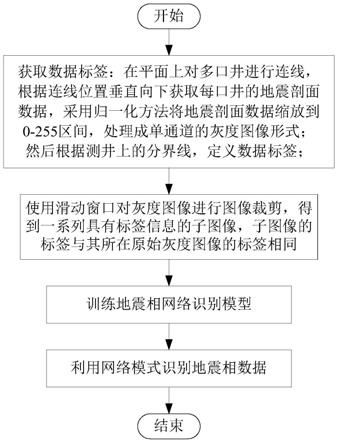 一种基于轻量级网络的地震相识别方法