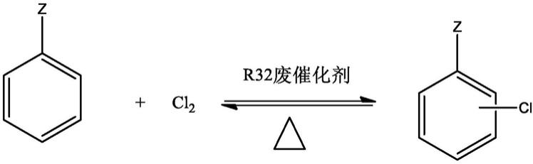 一种R32废催化剂的资源化利用方法与流程