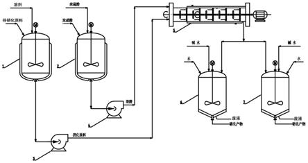 苯环硝化的连续硝化反应装置及方法与流程