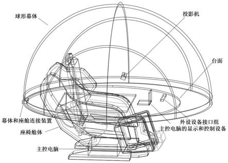 一种小型的球形幕全视野虚拟现实模拟座舱的制作方法