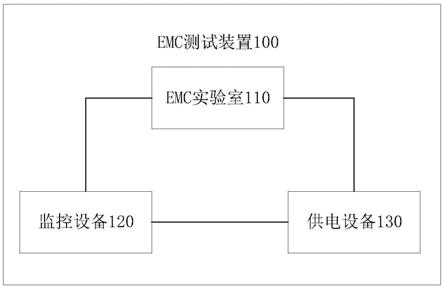 EMC测试装置的制作方法