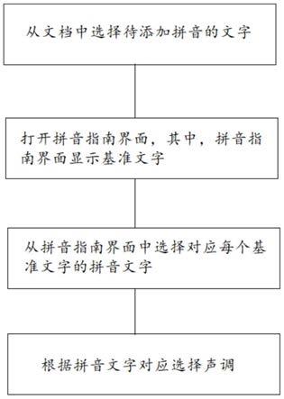 一种给中文添加拼音时选择声调的方法与流程