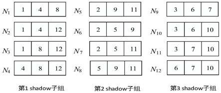 一种基于shadow的部分重复码构造方法