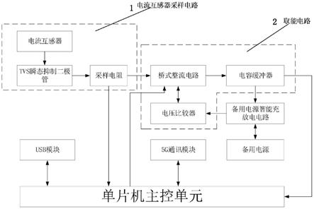 一种基于5G通讯的线路数据采集装置的制作方法