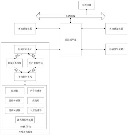 一种基于环境感知的车辆安全行驶警示系统的制作方法