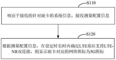 网络检测方法、装置、用户设备、LTE基站及存储介质与流程