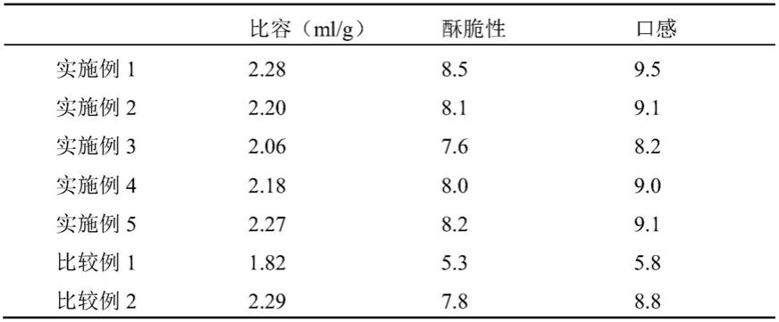 一种用于麻圆生产的复合酶制剂及其使用方法与流程