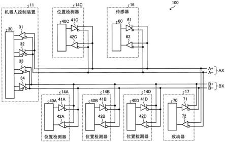 机器人的制作方法