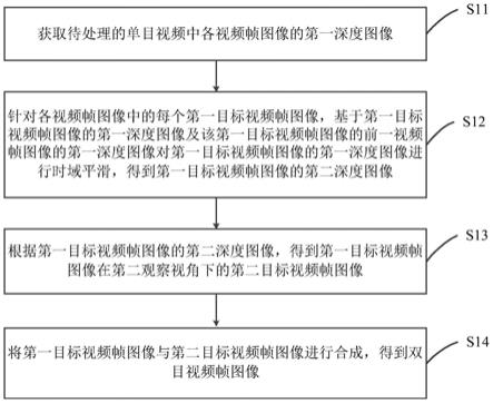 视频帧图像处理方法及电子设备与流程