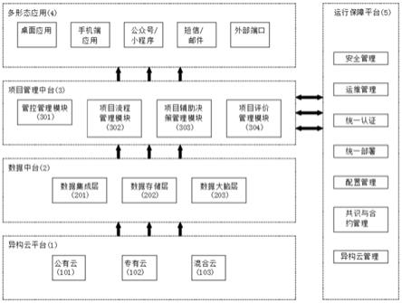 电网项目管理智能系统架构及方法与流程