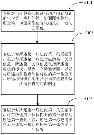 基于超声图像的病灶处理方法、超声成像设备、存储介质与流程