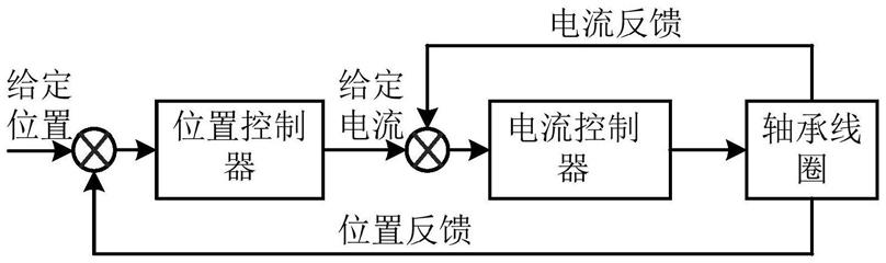 一种磁悬浮系统的起浮控制装置、方法和磁悬浮系统与流程