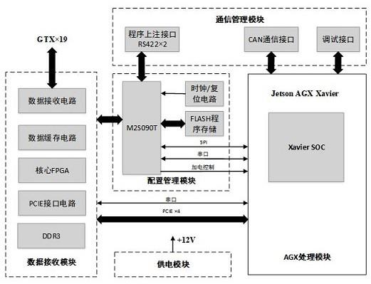 一种遥感卫星在轨实时高速图像智能处理装置