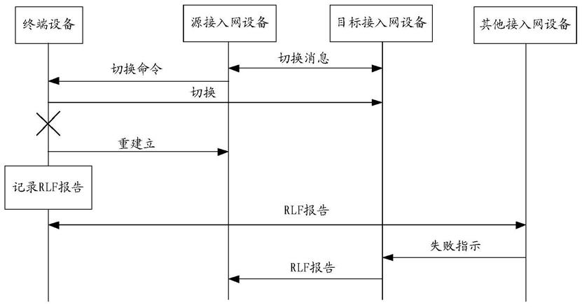 通信方法、装置及系统与流程