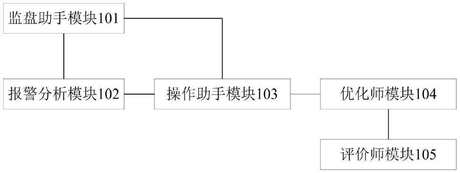 一种智慧电厂的智慧运行平台的制作方法