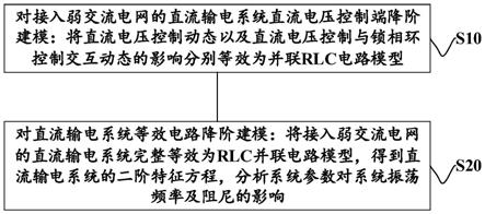 直流电压控制时间尺度动态稳定性分析方法及设备与流程