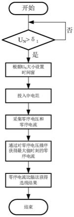 零序电压极大值的零序电流比幅法接地选线方法及系统与流程