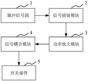 用于脉冲发生装置的脉冲驱动电路的制作方法