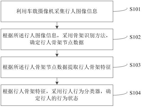 一种行人行为状态识别方法及系统与流程