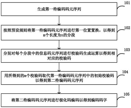 极化码编码及译码方法和装置、信息传输系统与流程